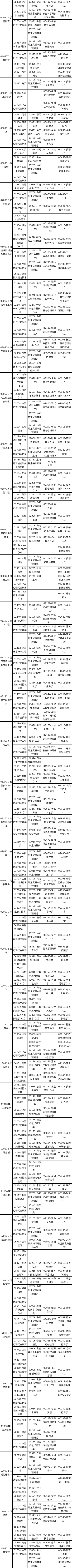 廣西2023年4月自考課程考試時(shí)間安排表