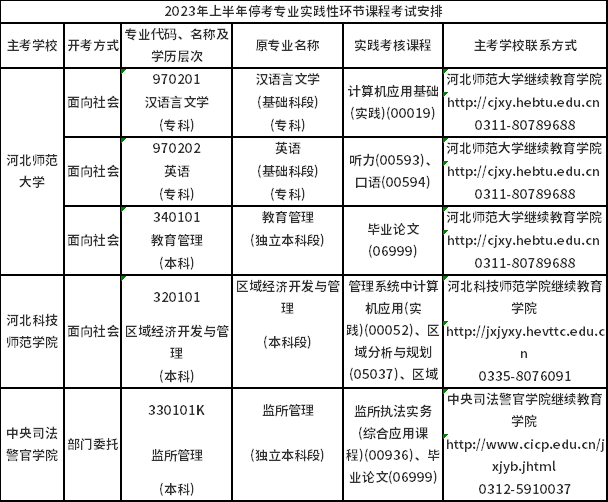 河北省2023年上半年自考停考专业实践性环节课程考试安排