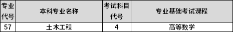 專業(yè)課考試科目