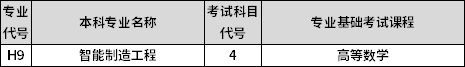 專業(yè)課考試科目