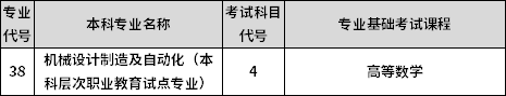 專業(yè)課考試科目