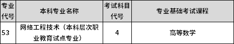 專業(yè)課考試科目