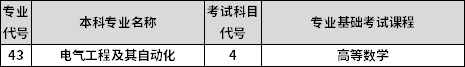 專業(yè)課考試科目