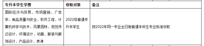 武汉设计工程学院2022年专升本收费标准