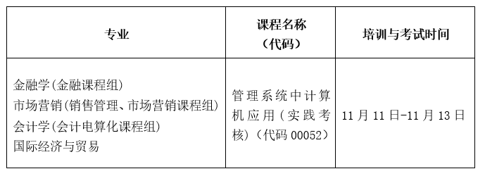 深圳大学经济学院2022年下半年自考《管理系统中计算机应用》实践考核培训与考试通知