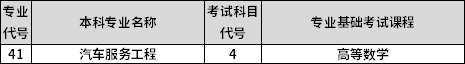 專業(yè)課考試科目