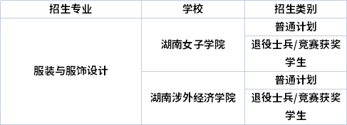 專業(yè)招生院校