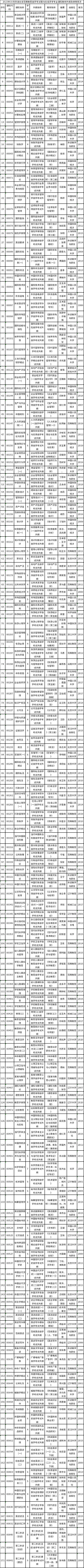 湖北省2023年10月自考課程教材及大綱使用情況