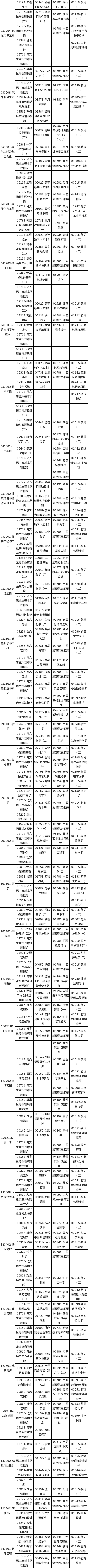 广西2023年10月自考课程考试时间安排表