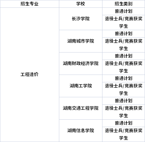 專業(yè)招生院校