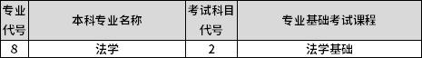 專業(yè)課考試科目