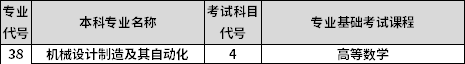 專業(yè)課考試科目