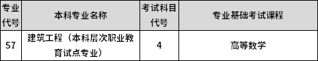 專業(yè)課考試科目