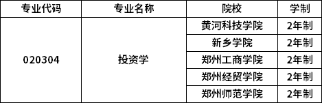 專業(yè)招生院校