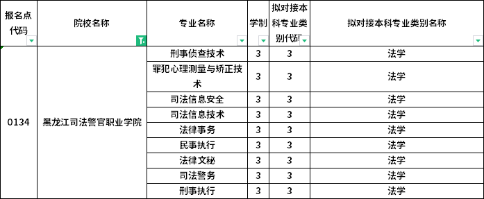 專業(yè)對(duì)接表