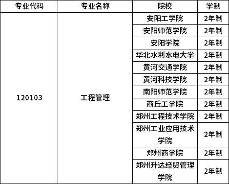 專(zhuān)業(yè)招生院校