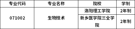 專業(yè)招生院校