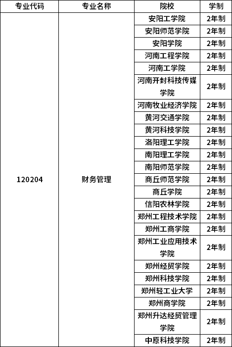 專業(yè)招生院校