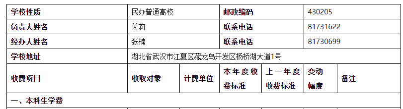 武汉设计工程学院2022年专升本收费标准