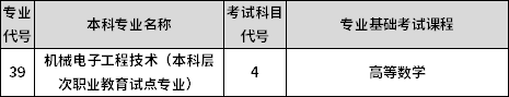 專業(yè)課考試科目