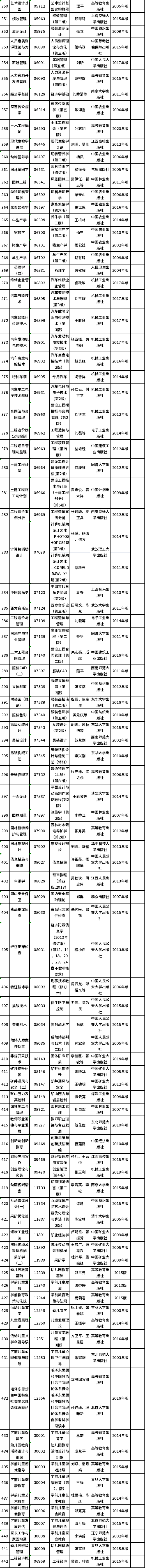 江西省2023年自考課程教材目錄