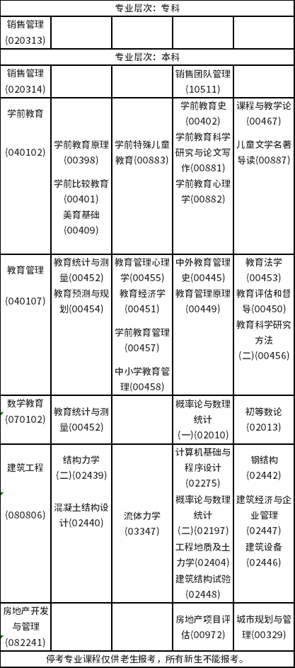 海南省2023年4月高等教育自学考试课程安排表