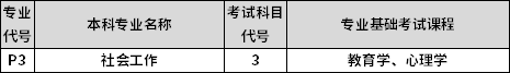 專業(yè)課考試科目