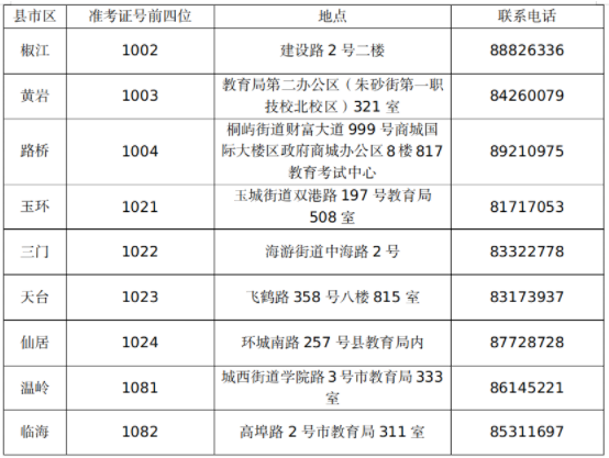 台州市关于2022年下半年自学考试免考申办的公告