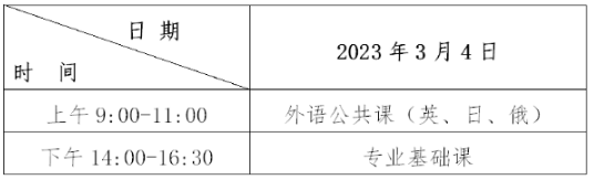 考試科目及分值