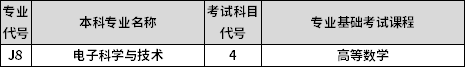 專業(yè)課考試科目