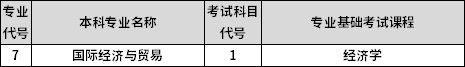 專業(yè)課考試科目