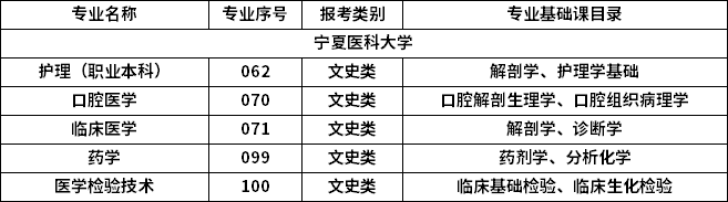 專業(yè)課考試科目