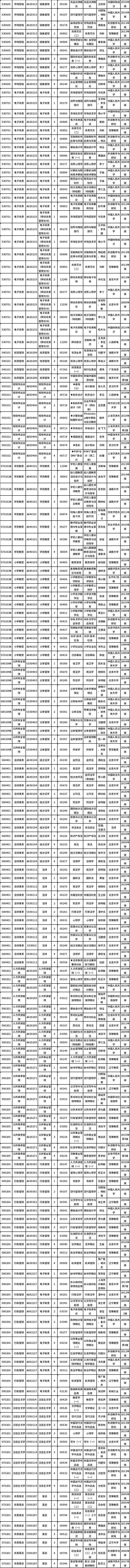 2023年4月湖南自考课程安排及教材目录(图5)