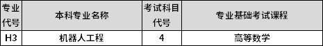 專業(yè)課考試科目