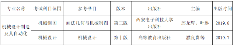 專業(yè)考試內容