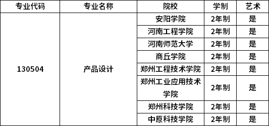 專業(yè)招生院校