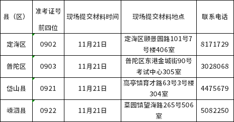 舟山市2022年下半年高等教育自学考试课程免考办理通告