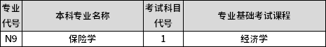 專業(yè)課考試科目