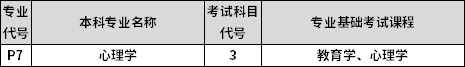 專業(yè)課考試科目