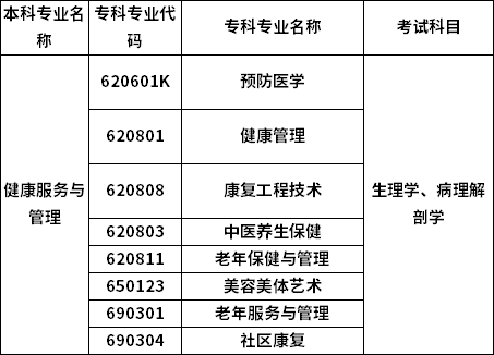 招生專業(yè)