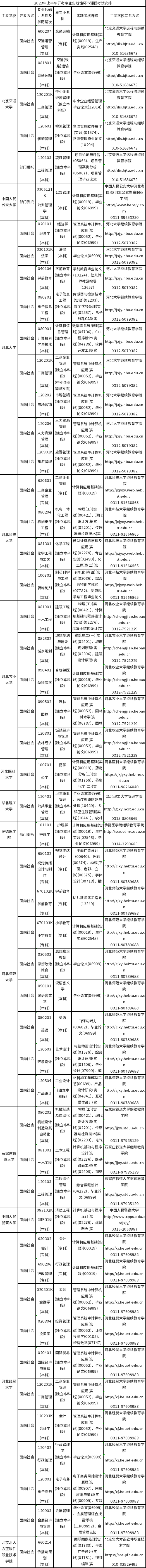 河北2023年上半年自考开考专业实践性环节课程考试安排