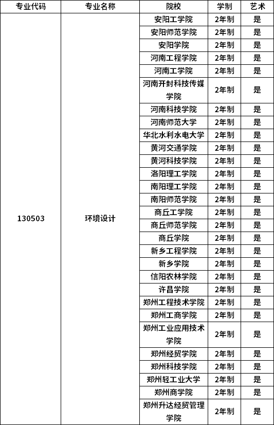 專(zhuān)業(yè)招生院校