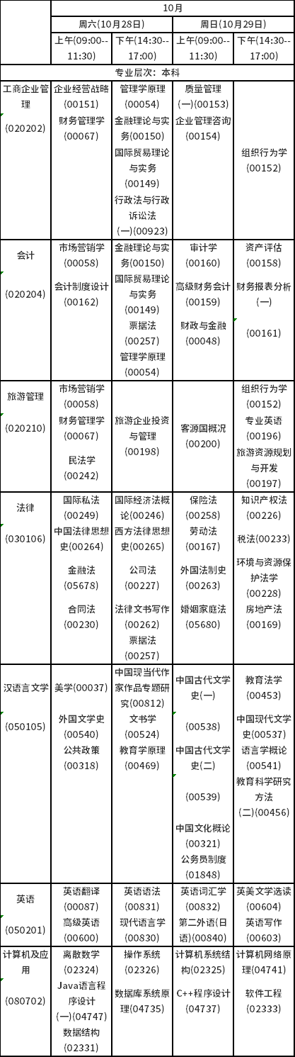 海南省2023年10月高等教育自学考试课程安排表