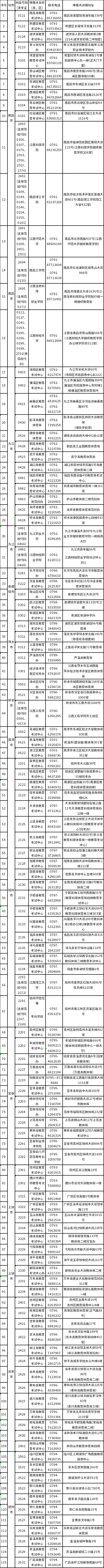 江西省2022年下半年自学考试毕业审核申报点（初审单位）联络表