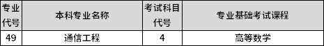 專業(yè)課考試科目