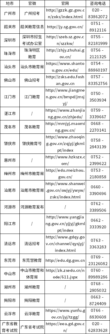 廣東省2023年1月各地市自學(xué)考試辦公室官網(wǎng)、公眾號(hào)及咨詢電話一覽表