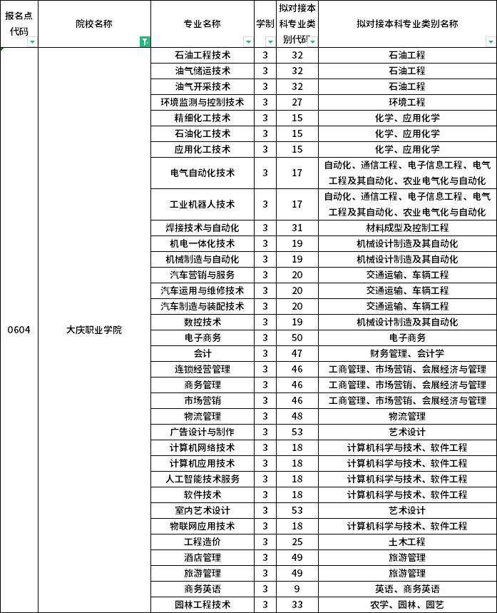 院校及专业