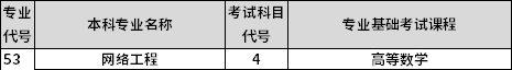 專業(yè)課考試科目