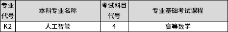 專業(yè)課考試科目