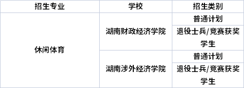 專業(yè)招生院校